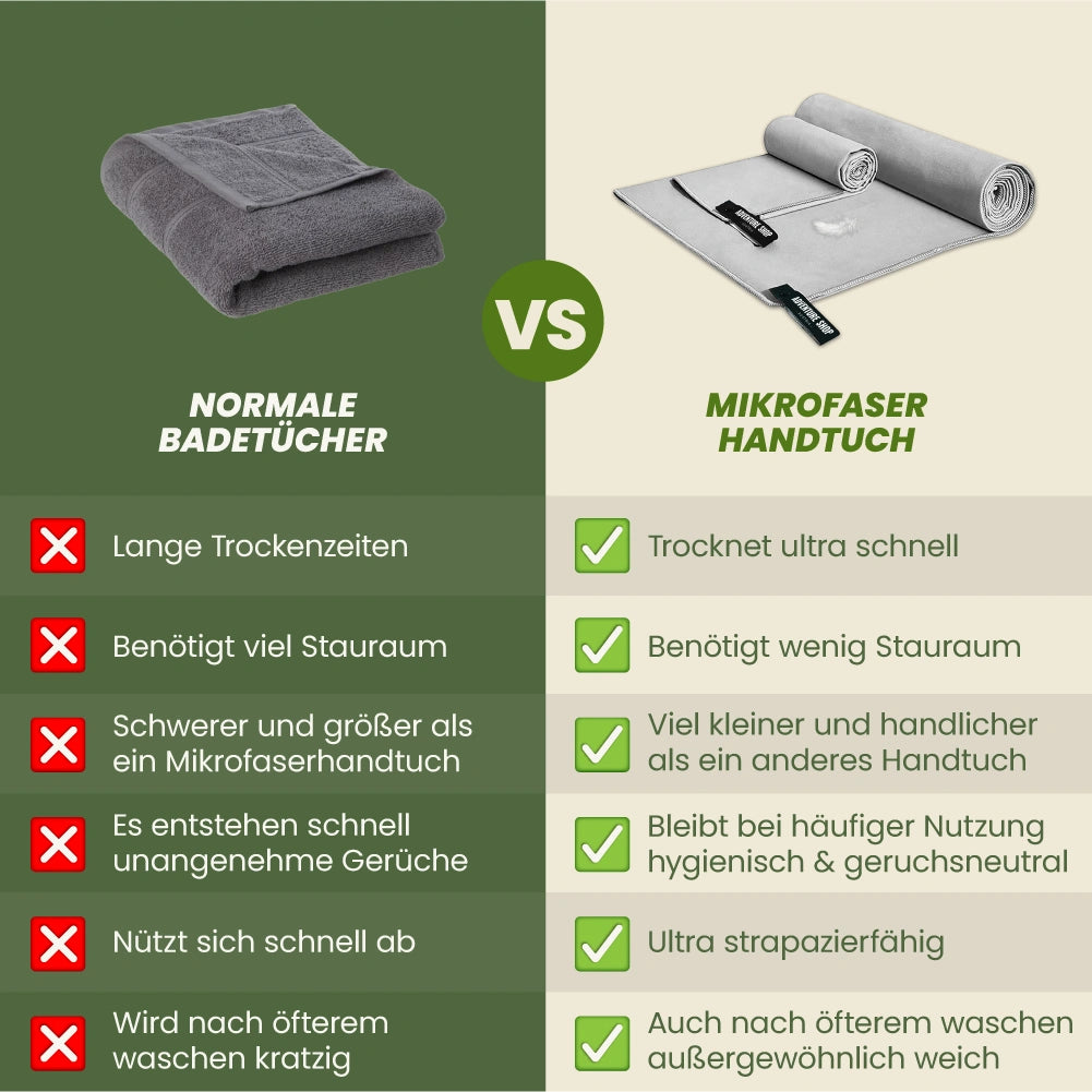 Ultralight microfiber travel towel – quick-drying &amp; compact