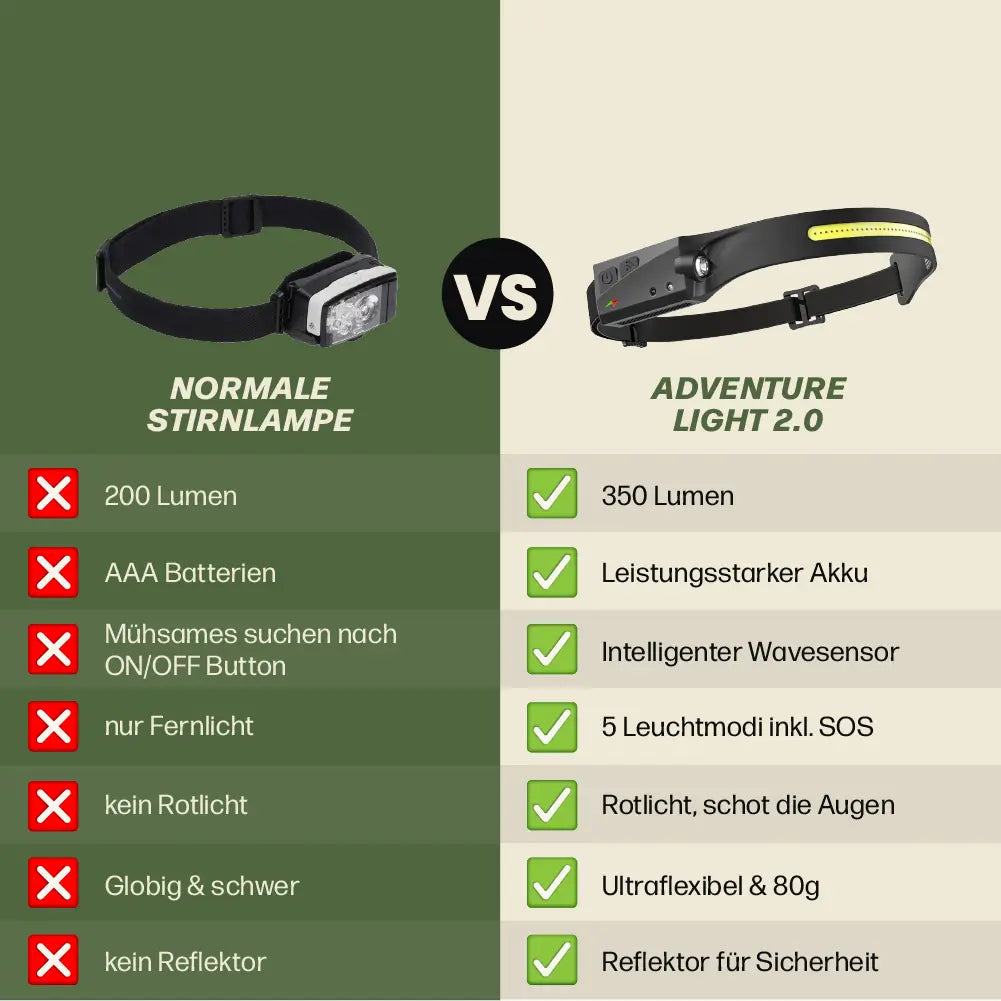 Adventure Light 2.0 - das Original