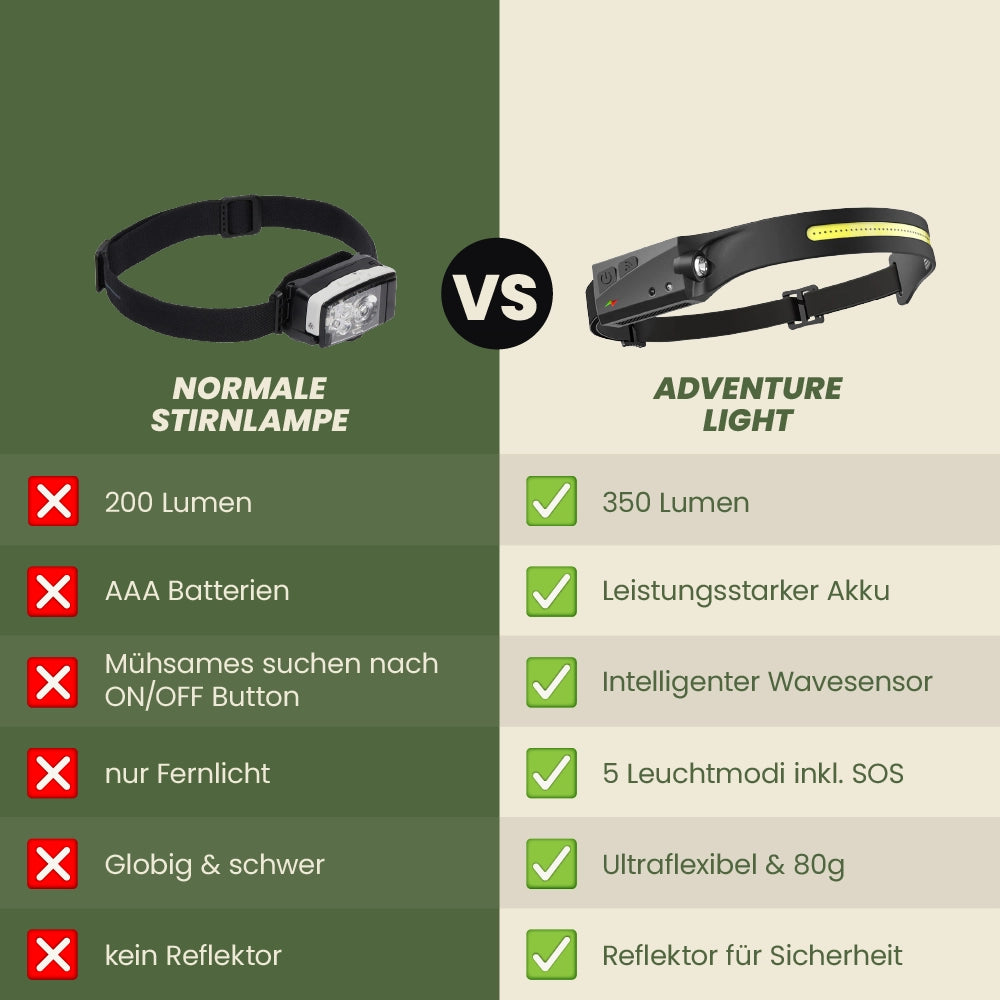Adventure Light - das Original