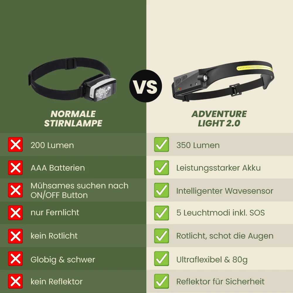 Adventure Light 2.0 - das Original