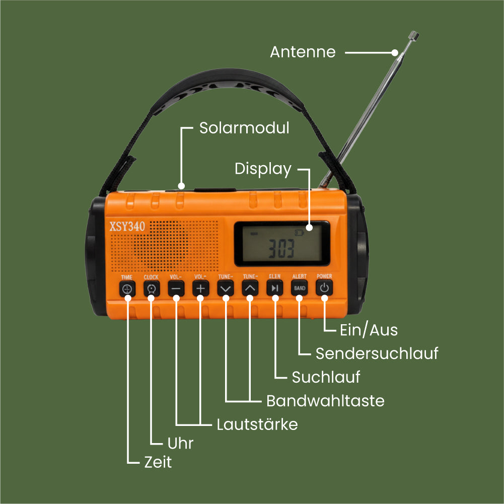 Dynox Pro - zuverlässige Energie im Notfall