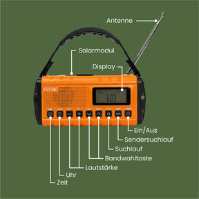 Dynox Pro - zuverlässige Energie im Notfall