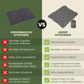 Ultralicht en compact zitkussen – perfect voor onderweg.