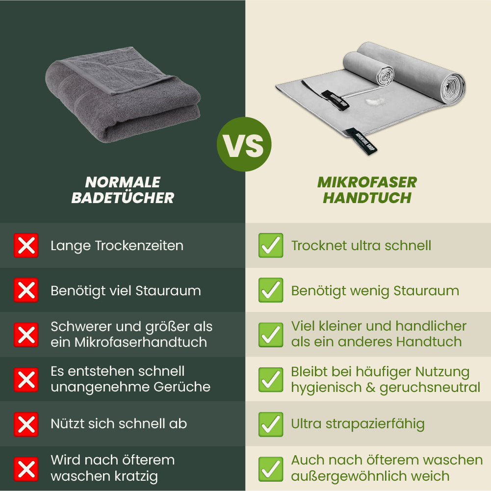 Ultraleichtes Mikrofaser Reisehandtuch – schnell trocknend & kompakt