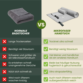 Ultraleichtes Mikrofaser Reisehandtuch – schnell trocknend & kompakt