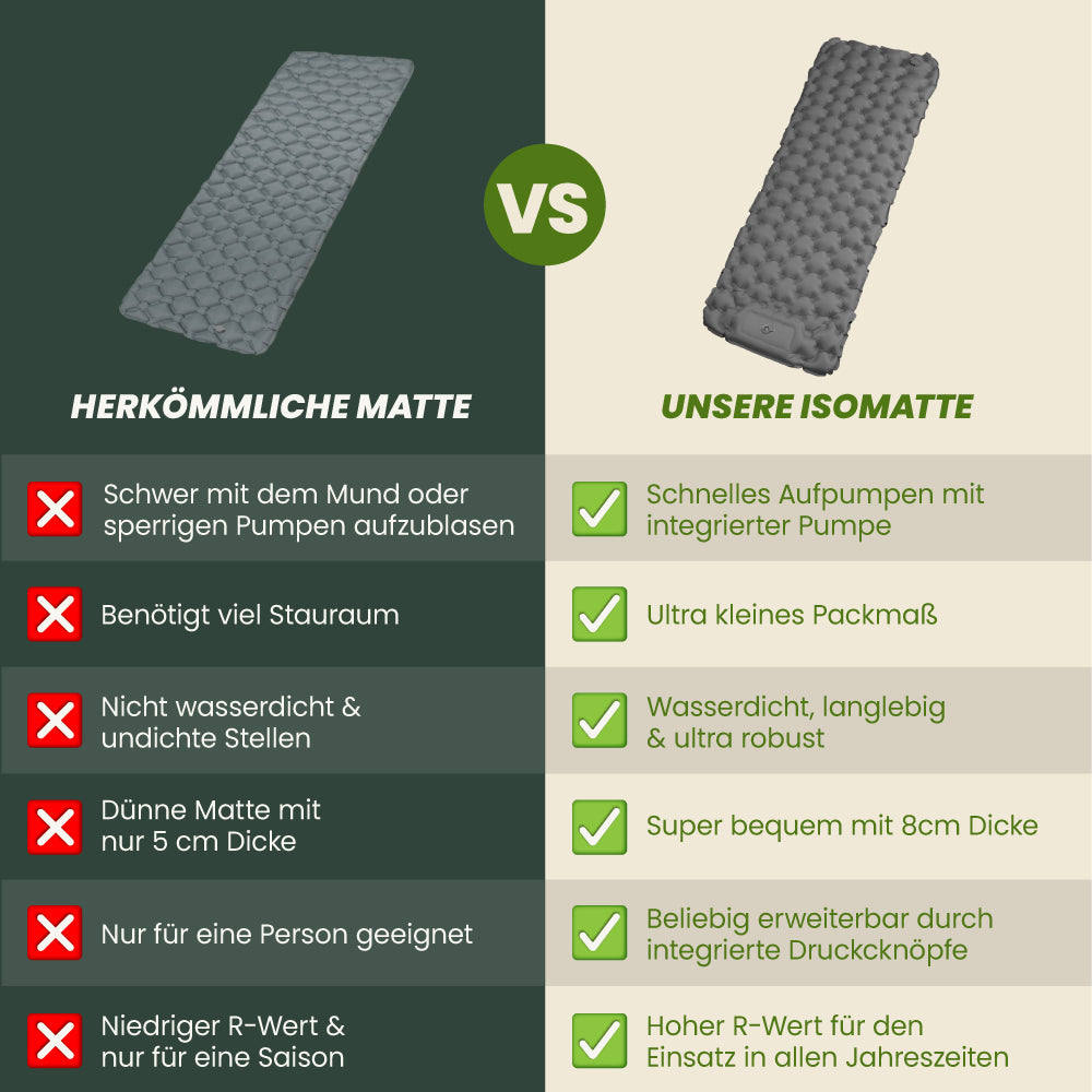 Ultraleichte & kompakte Isomatte ohne Kopfteil - perfekt für unterwegs
