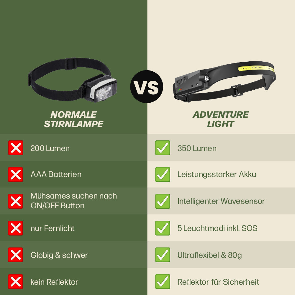Adventure Light – alkuperäinen