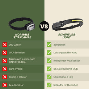 Adventure Light – alkuperäinen