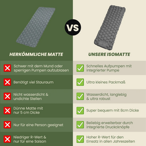 Ultraleichte & kompakte Isomatte ohne Kopfteil - perfekt für unterwegs